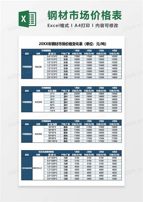 最新钢材市场行情分析与价格走势预测