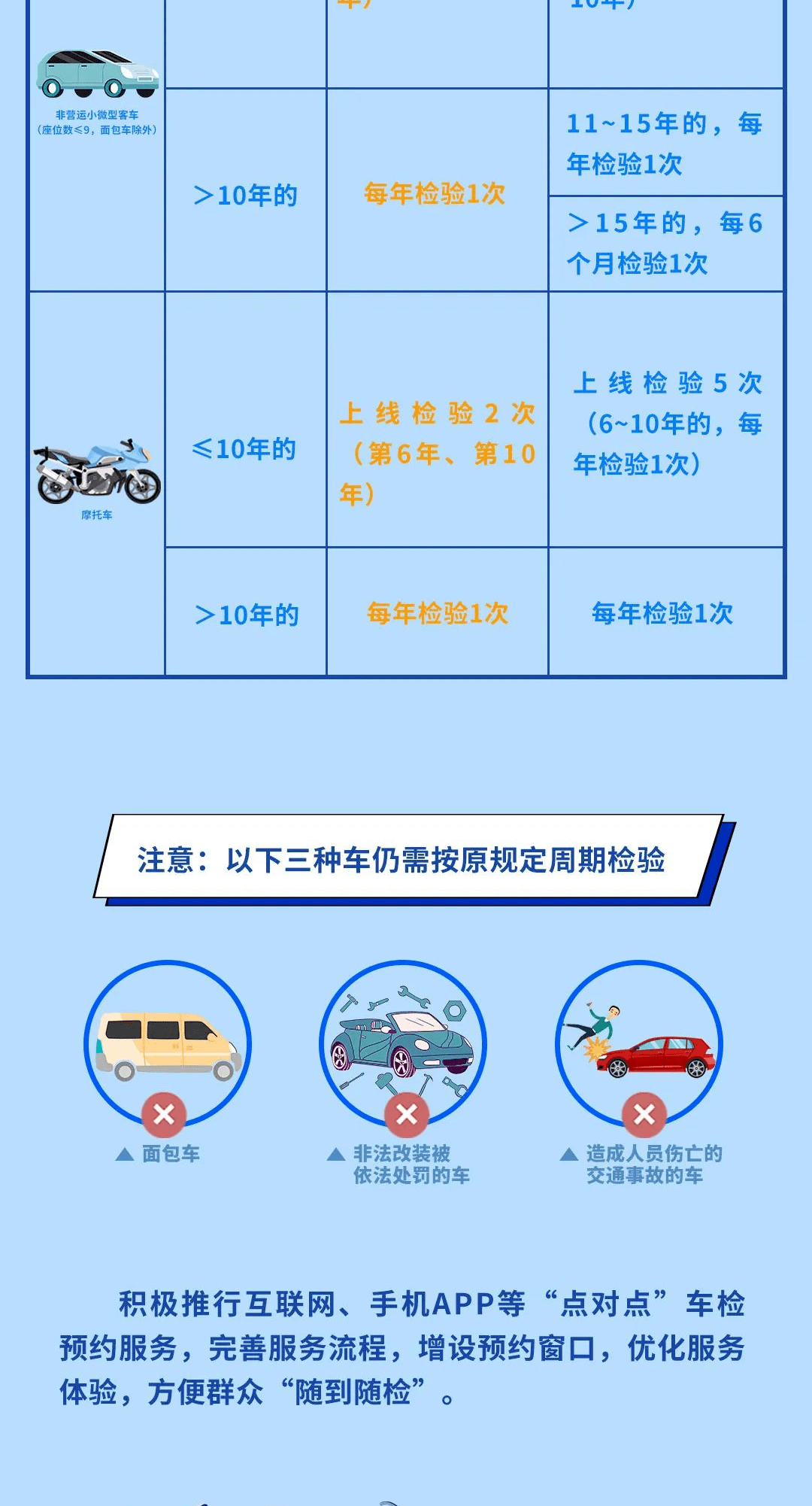 车检最新规定及其深远影响