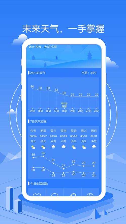 最新天气预报APP下载，掌握天气动态，让生活更便捷