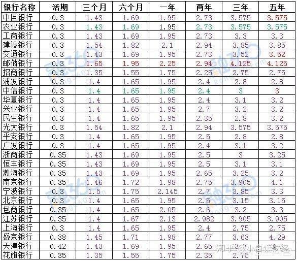 工行利率调整解析，影响、趋势与应对策略