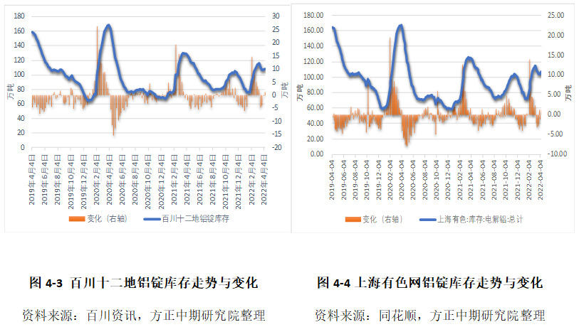 最新铝价动态与全球市场的联动影响