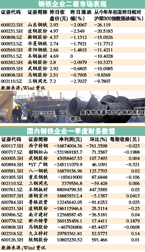 最新钢铁市场行情解析