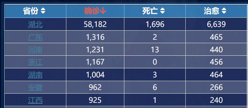 全国最新疫情地图揭示数据真相与面临的挑战