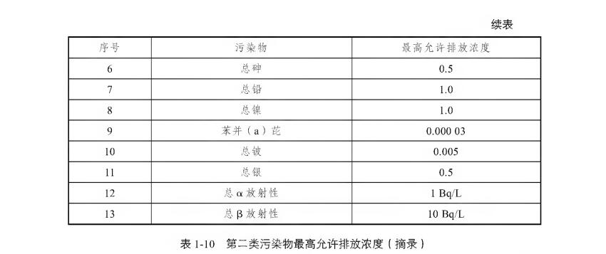 污水排放标准最新更新，环保与可持续发展的重要举措