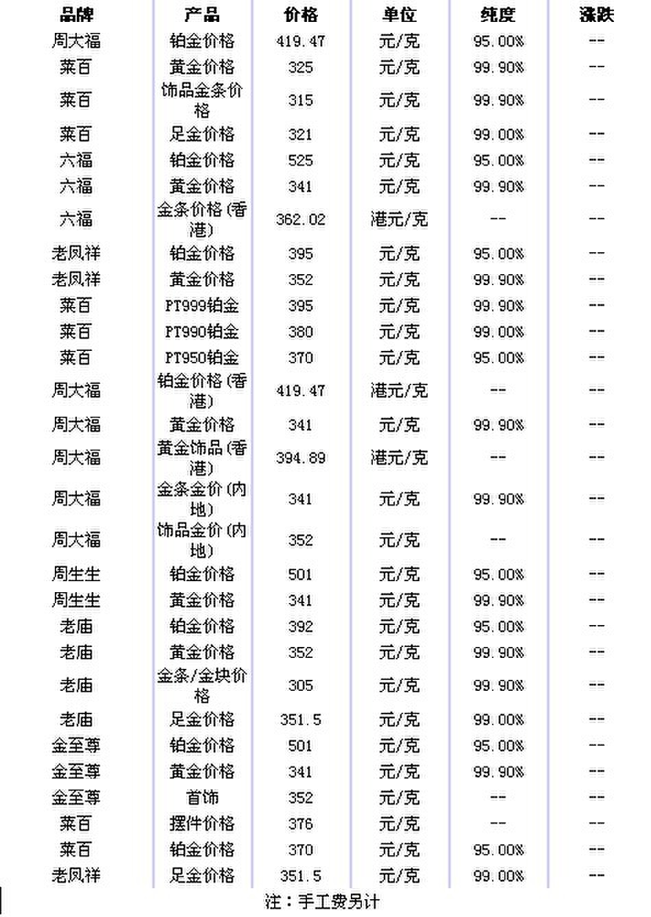 全球黄金价格动态，最新金价表与影响因素分析