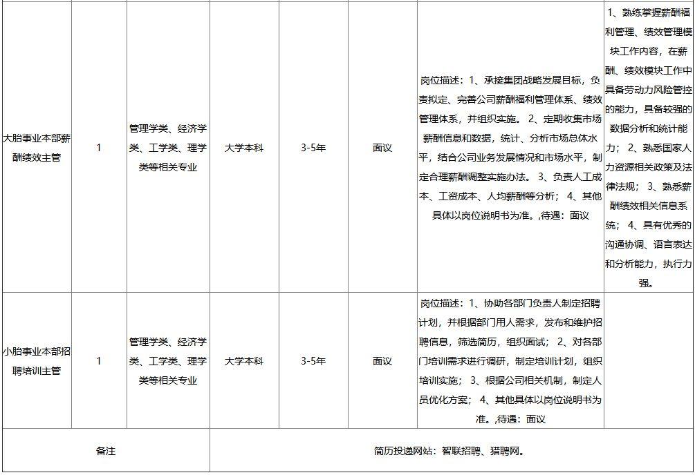 黄岛最新招聘动态及其影响力分析