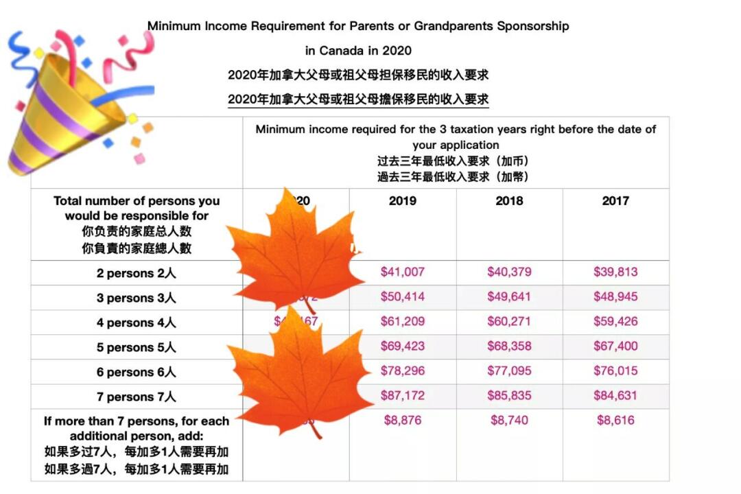 加拿大最新移民概述与趋势分析