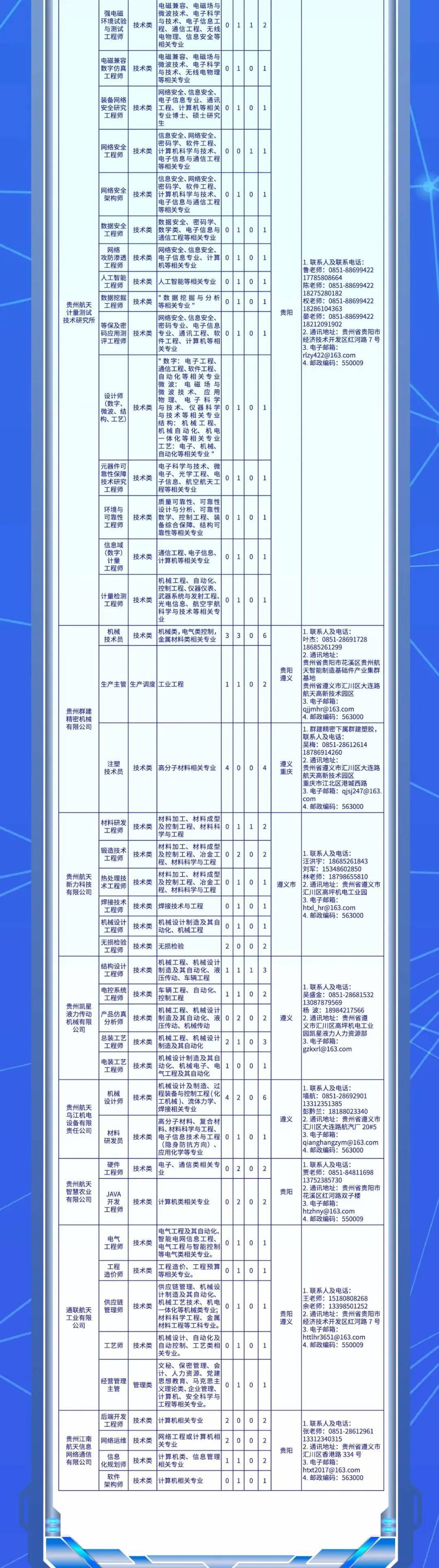 贵州最新招聘信息汇总