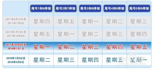 北京实施最新限号措施，新策略应对交通拥堵及其影响