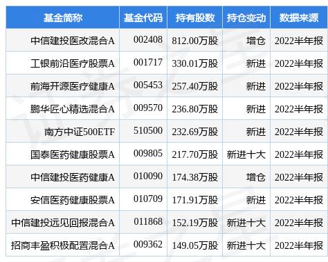 最新医改重塑医疗体系，全面提升全民健康水平