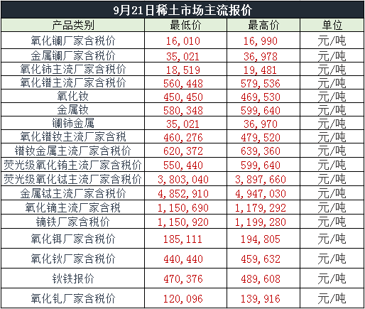 稀土最新价格动态，市场趋势、影响因素与未来展望