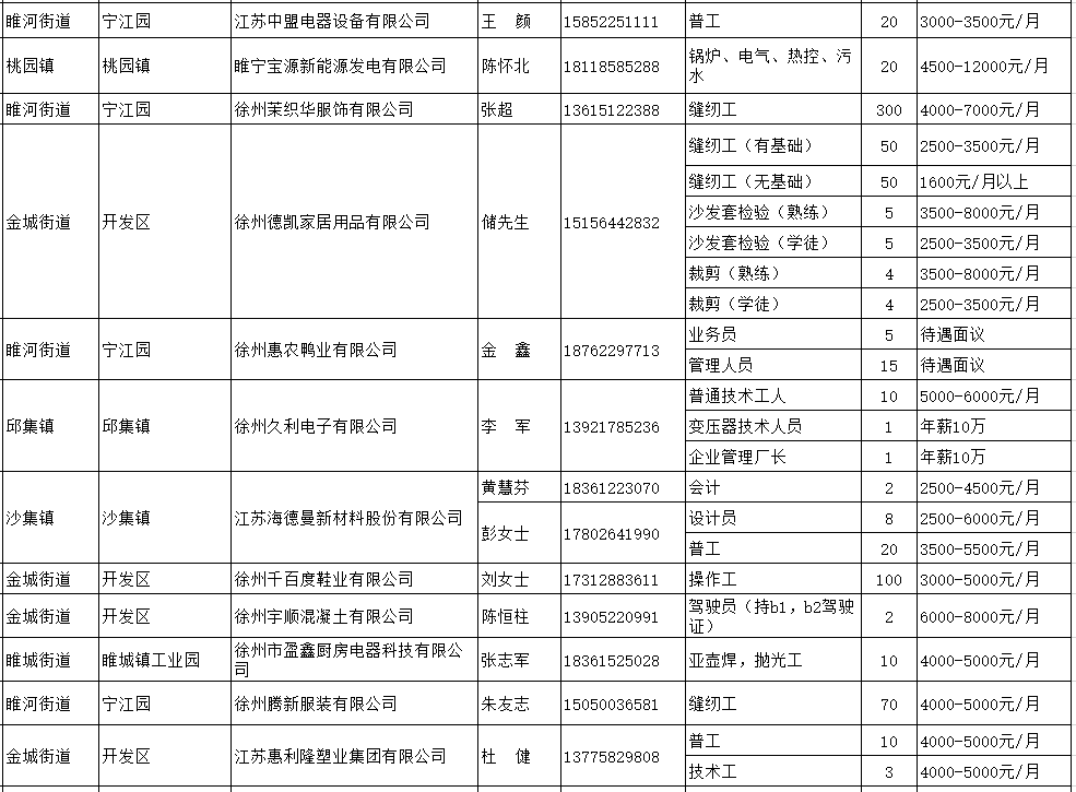 睢宁招聘最新动态与就业市场分析