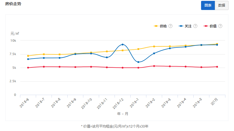 临沂最新房价动态及市场走势解析，购房指南与趋势展望