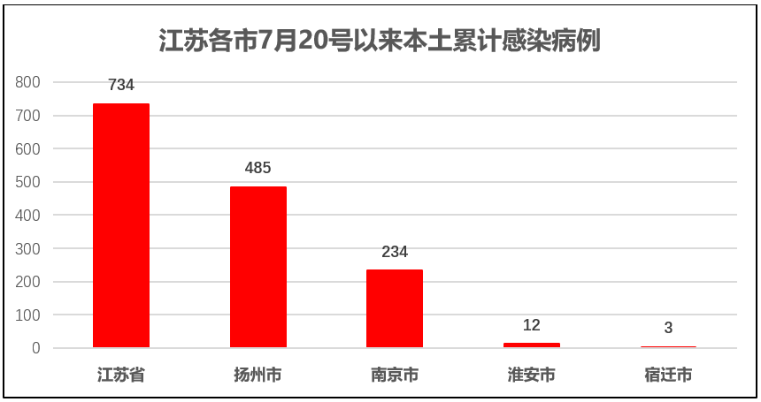 江苏疫情最新数据分析，当前形势解析与应对策略探讨