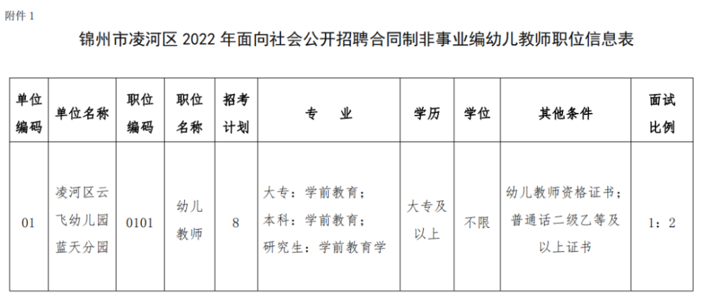 锦州最新招聘动态与职业发展黄金机遇