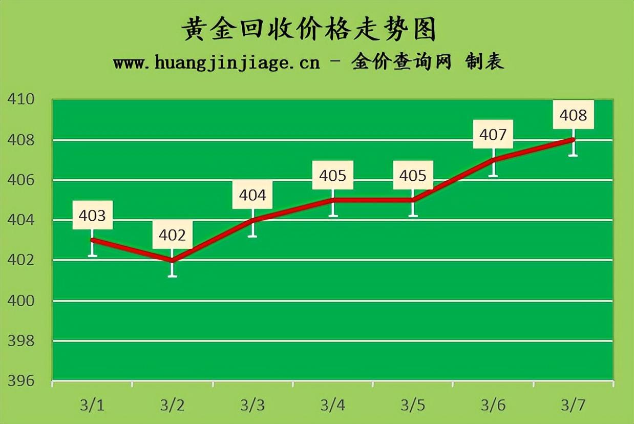 黄金最新价格动态及投资策略解析