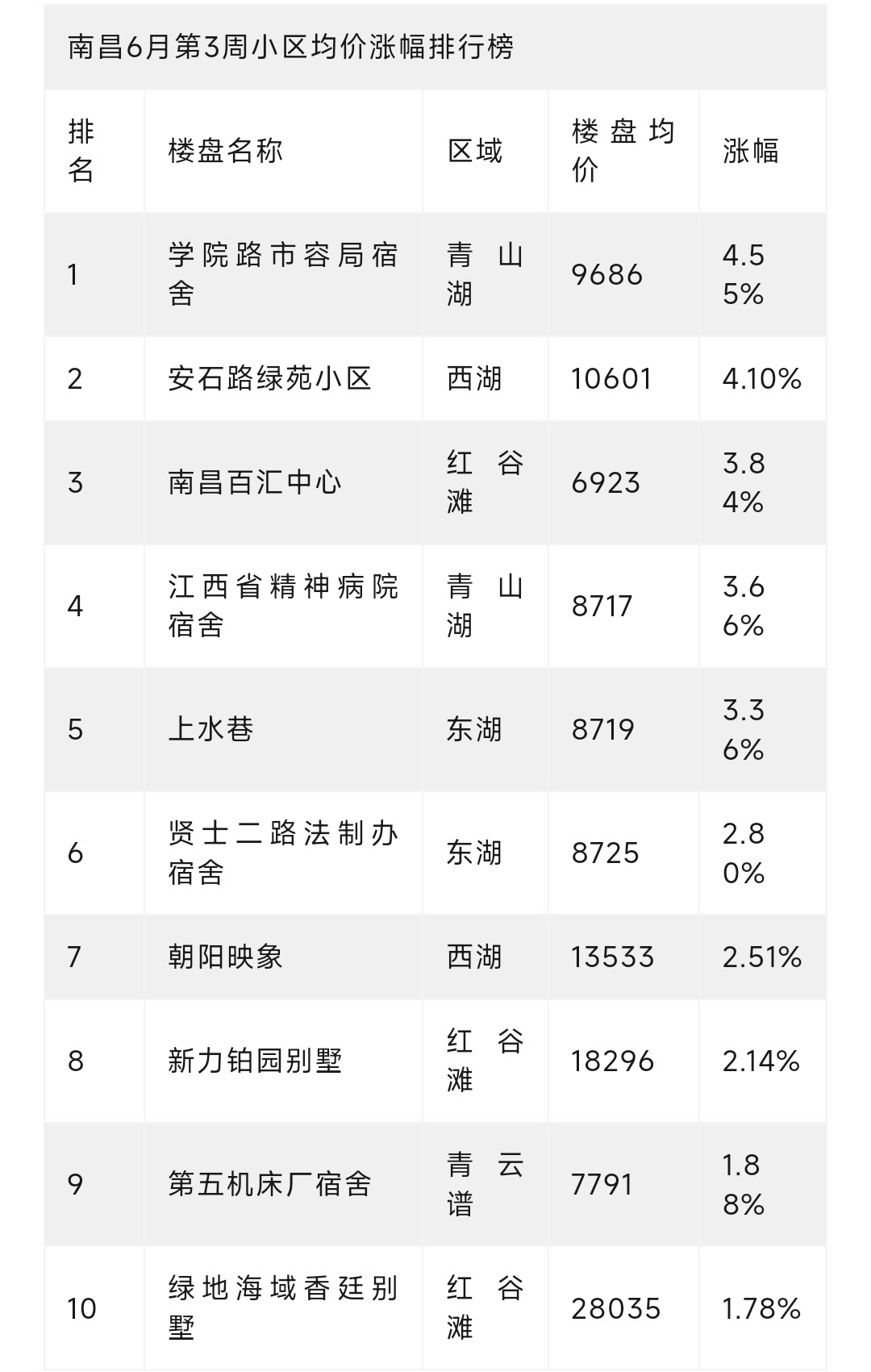 楼价动态，最新消息、市场趋势与未来展望分析