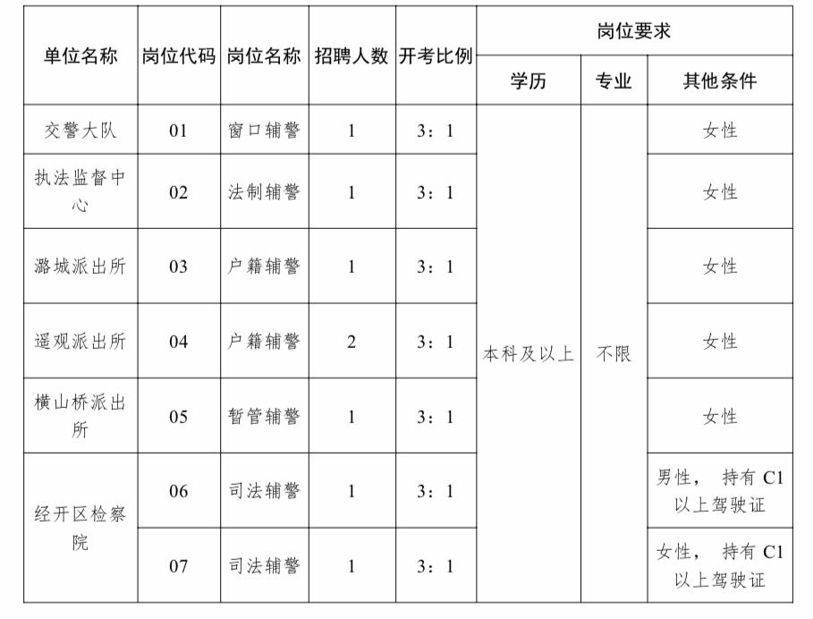 溧阳最新招聘动态与职业发展机遇概览