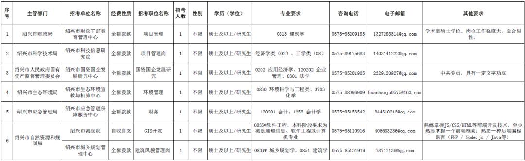 绍兴最新招聘动态，共创职业未来，把握发展机遇