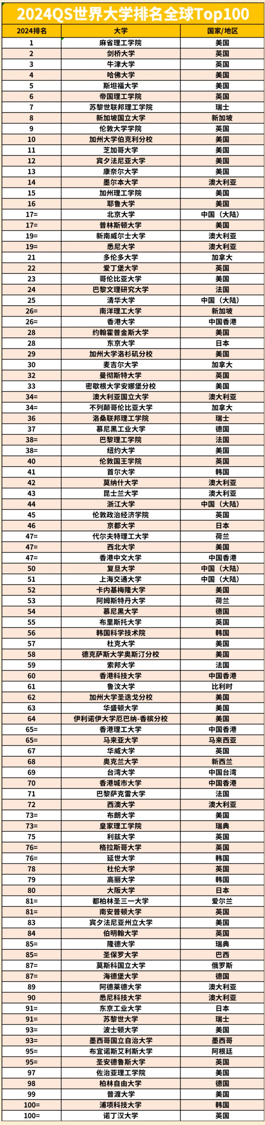 QS最新排名揭示全球高等教育新篇章