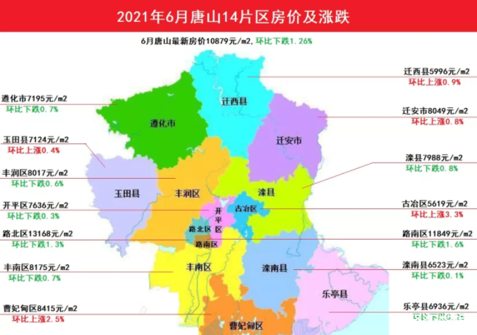 唐山最新房价动态及市场走势与前景展望