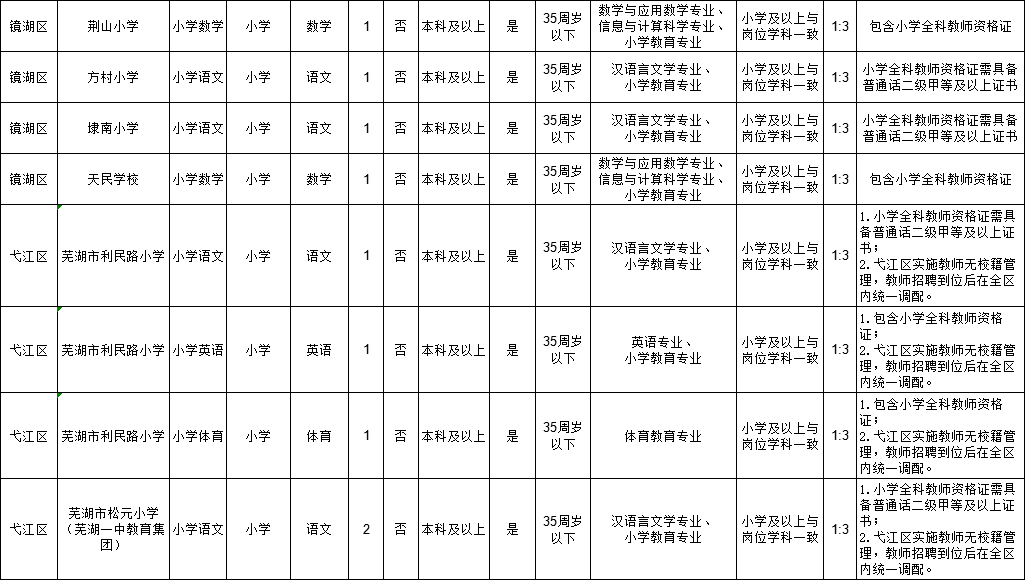 芜湖最新招聘动态与就业市场分析概览