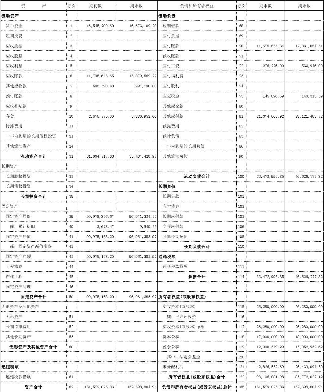 最新财务报表，揭示企业运营状况的关键报告