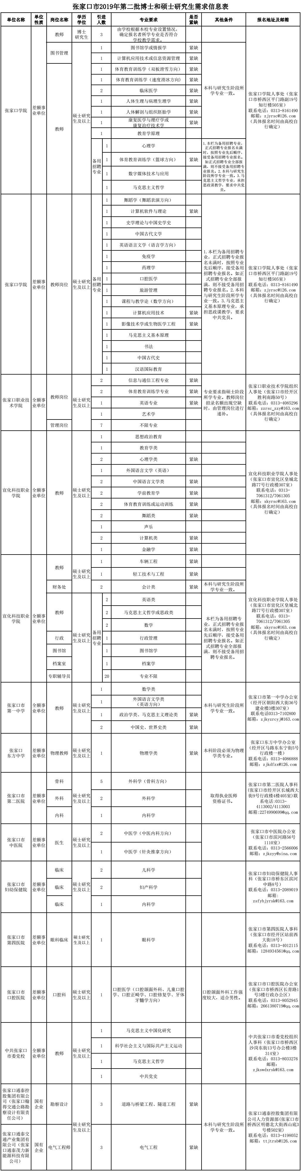 河北最新招聘信息汇总