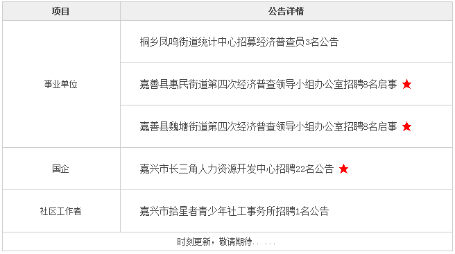 嘉兴招聘网最新招聘动态深度解析及求职指南