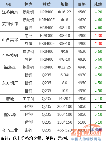 最新铁价动态解析与趋势展望