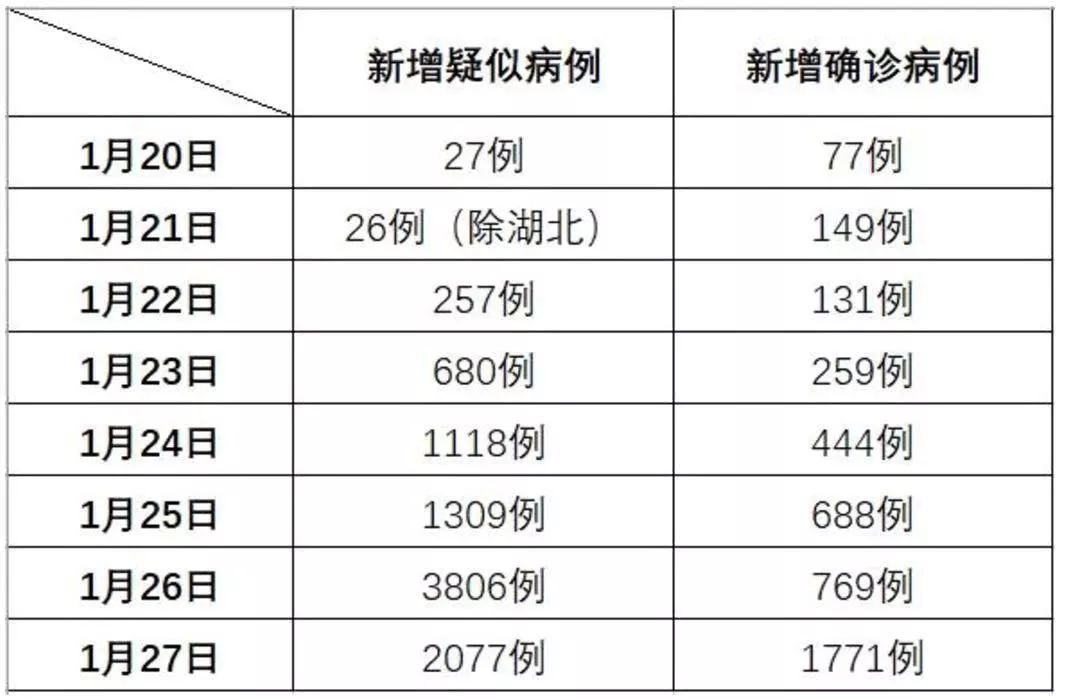 全球新增病例最新消息，疫情现状与应对策略概述