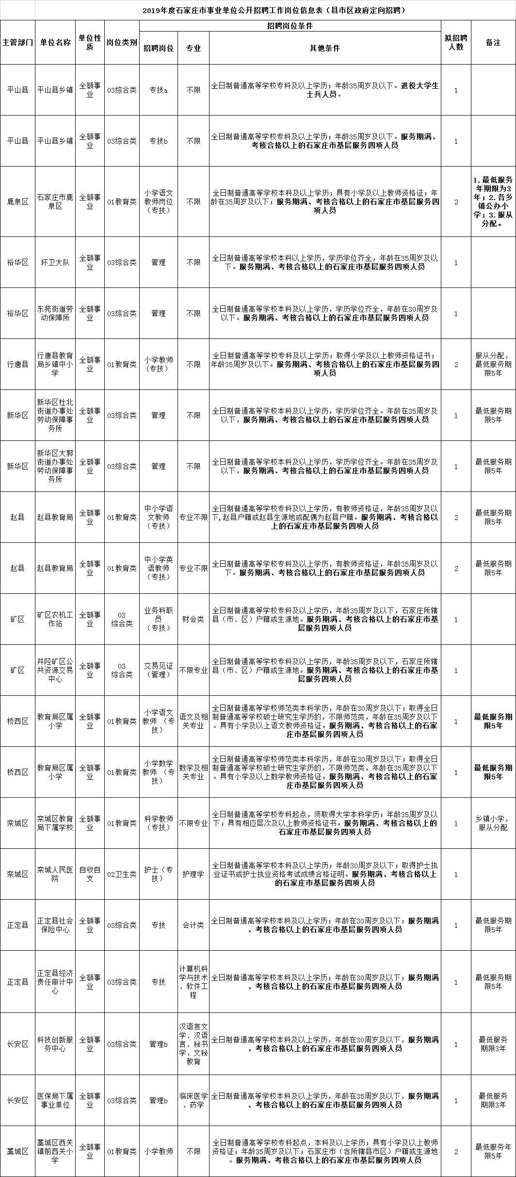 辛集最新招聘信息汇总