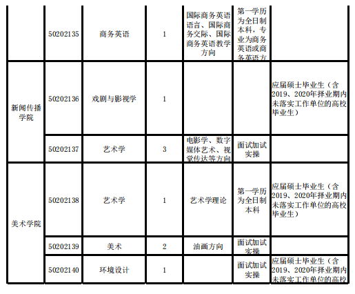 新乡招聘最新动态与就业市场深度剖析