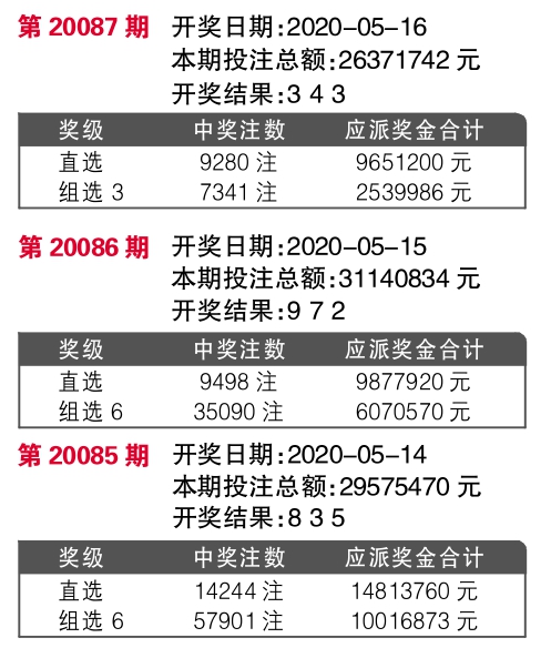 7777788888王中王开奖记录,数据整合实施方案_复古版96.374