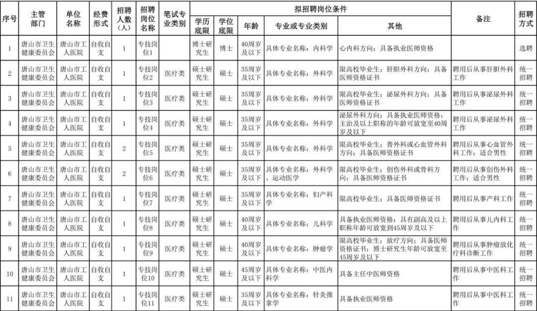 邢台最新招聘动态与就业市场深度解析