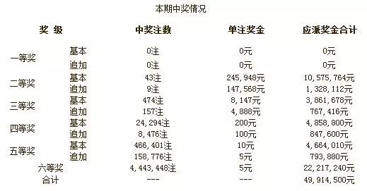 澳门开彩开奖结果历史,精细化计划设计_HT83.159