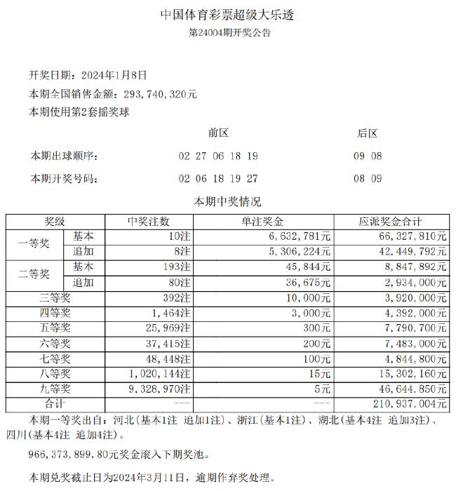 新澳天天开奖免费资料,深入执行数据方案_领航款14.59.36