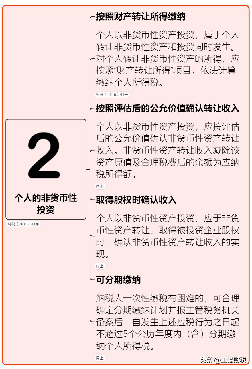 最新个税税率深度解析及其影响概览