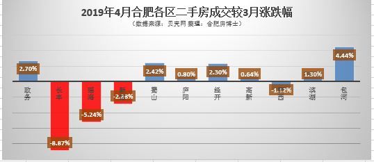 合肥房价走势最新分析