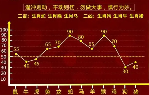 遗失那温柔 第3页