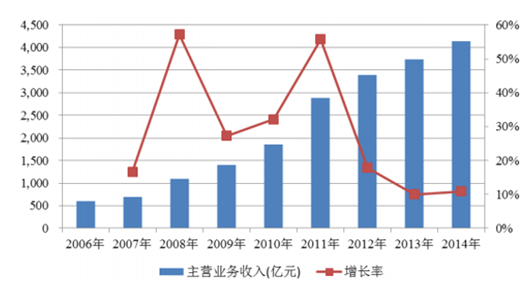 2024新澳门开奖结果开奖号码,实地分析数据执行_X77.855