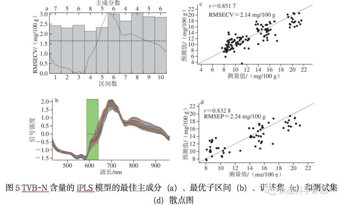 揭秘一码一肖100,专业研究解释定义_超级版58.925