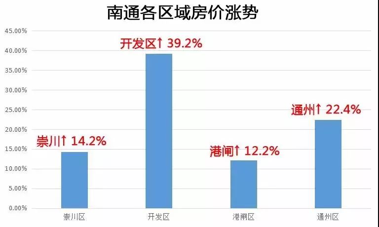 南通最新房价动态及市场走势概览与购房指南