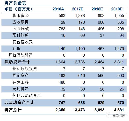 新奥门特免费资料大全火凤凰,全面分析说明_特供版32.370