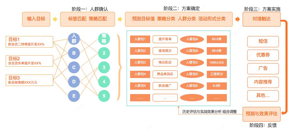 新澳精准资料免费提供,数据解析设计导向_创新版93.402