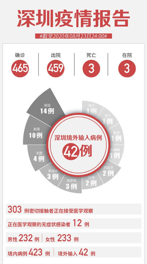 深圳疫情最新通报，全面应对，共筑防控堡垒