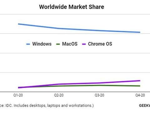 最准一码一肖100%噢,稳定解析策略_Chromebook91.109