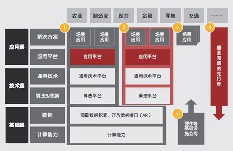 最新商业模式，重塑商业生态的驱动力