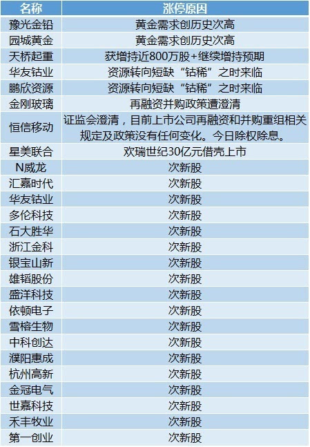 ww香港777766开奖记录,国产化作答解释定义_静态版38.462