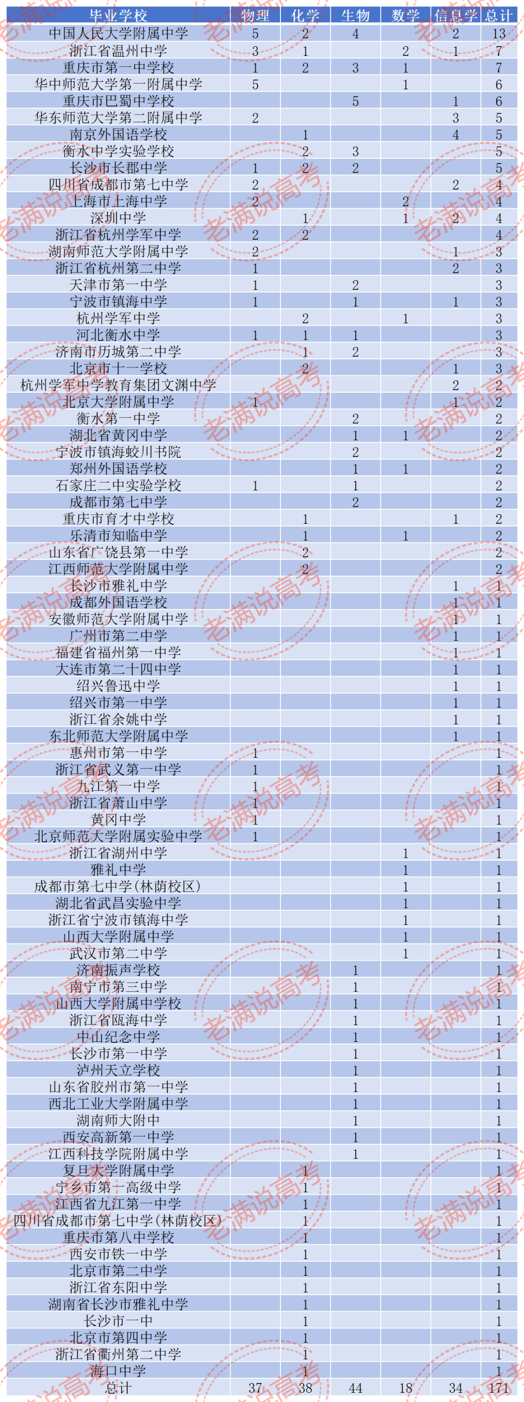 梦回仙境 第3页